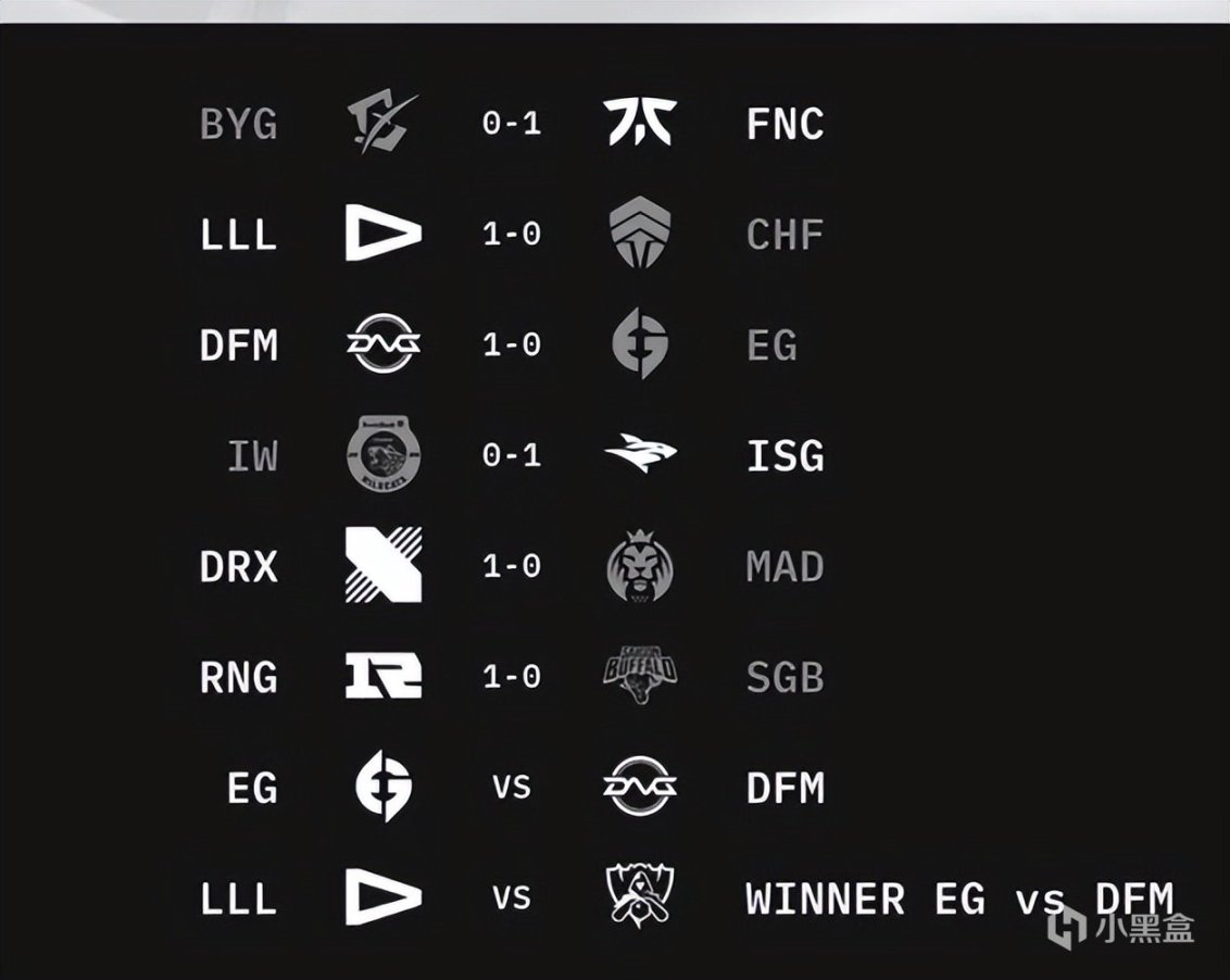 【英雄聯盟】RNG以4-1戰績位列入圍賽B組第二，如何評價他們的表現-第1張