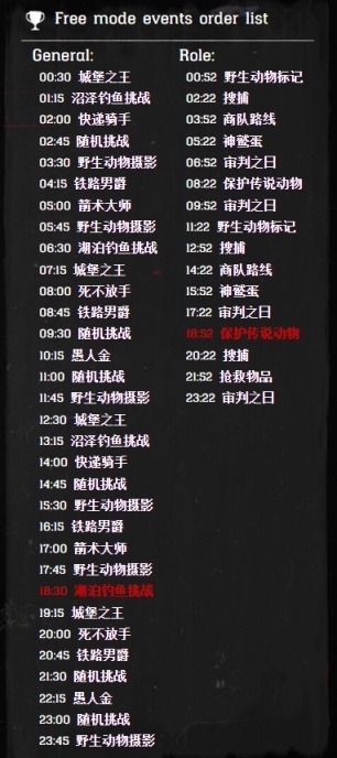 【荒野大鏢客：救贖2】RDO   2022/10/3   每日任務-第3張