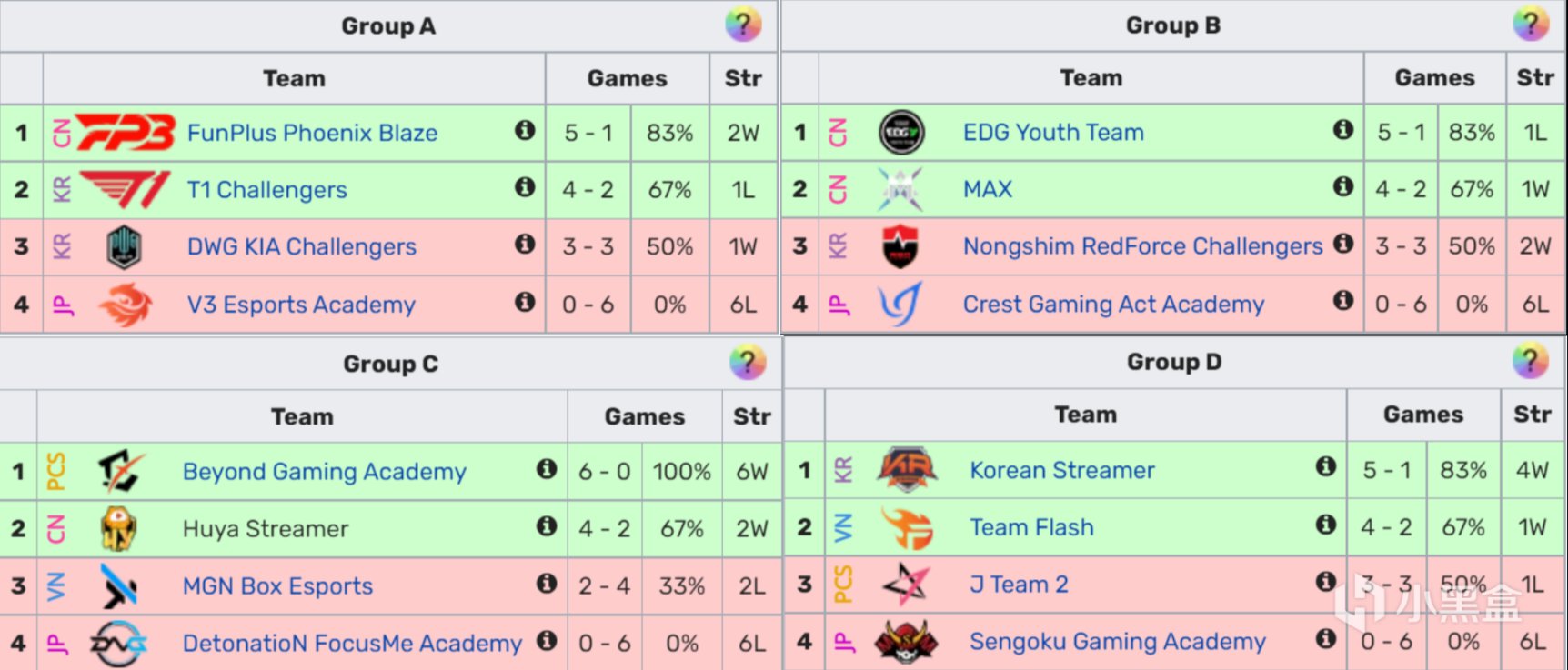 【英雄聯盟】RNG輸DFM一局到底有多離譜？此前中日累計交手：19勝0負-第6張