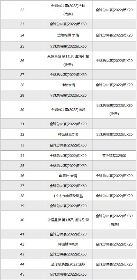 【英雄联盟】无限火力与灵魂莲华2022皮肤将在10月8日上线，世界赛通行证界面改版-第5张