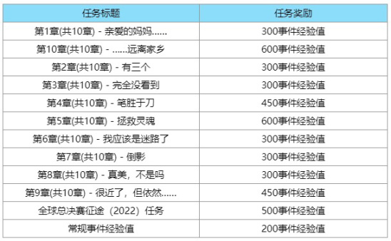 【英雄联盟】注意LOL世界赛全新通行证改动的这几个点，省时省力省钱！-第1张