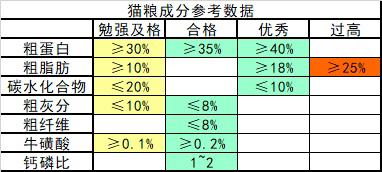 【萌寵】手把手教你養你的第一隻貓：貓糧全是科技和狠活？到底該怎麼選？——實用篇-第0張