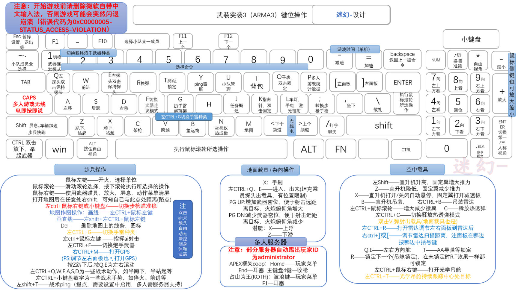 《武装突袭3》进阶操作方法介绍教程-第2张