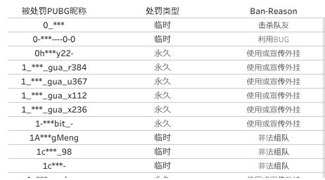 【絕地求生】9月小黑盒視頻舉報公告-第1張