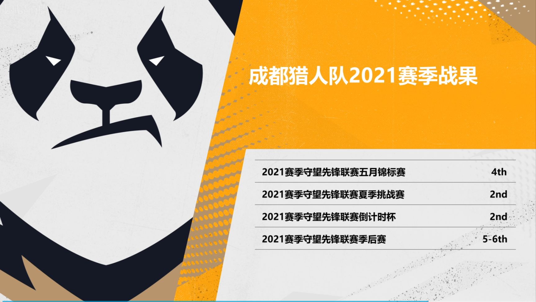 【鬥陣特攻】獵人無畏戰廣州，讓二追三斬衝鋒：成都獵人隊3：2廣州衝鋒隊-第8張