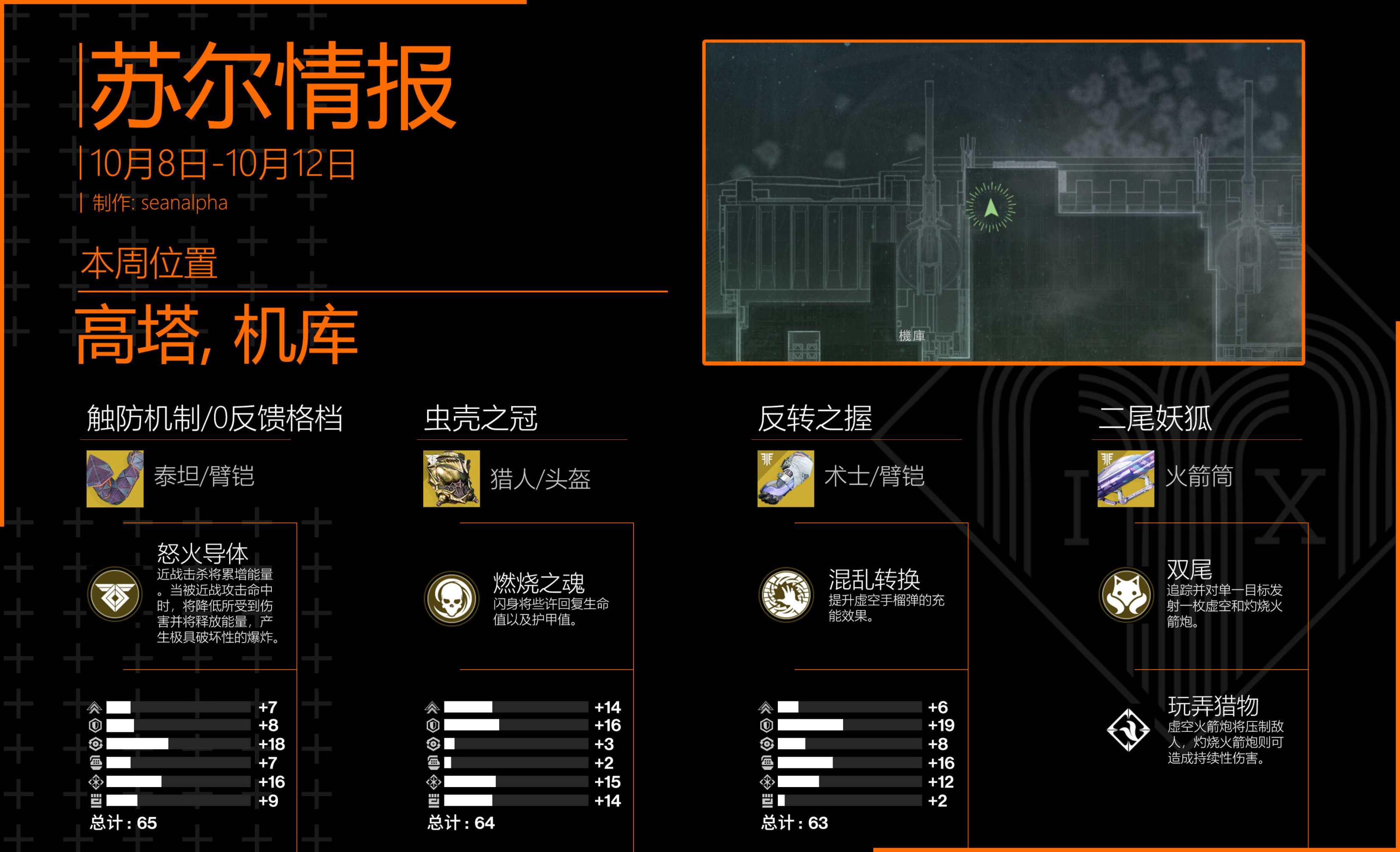 《命运2》苏尔情报&试炼周报 - 2022年10月15日-第1张