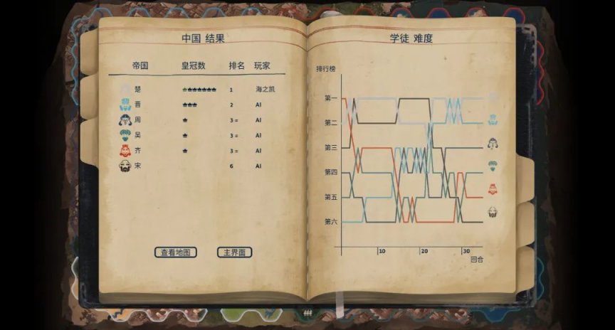 【回聲評測】《法老王：青銅帝國》：即時制的《文明》，會變成怎樣的遊戲？-第17張