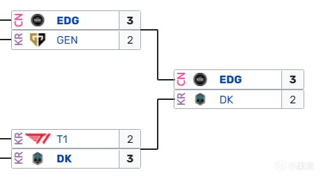 【英雄联盟】为什么是好签！LPL无内战RNG宿命对决T1，LCK内耗严重EDG拿到S11剧本-第1张