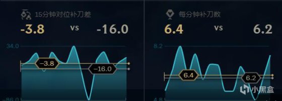 【英雄聯盟】Ac 混與躺，輪迴不止！線霸彗星消耗流狗頭！-第8張