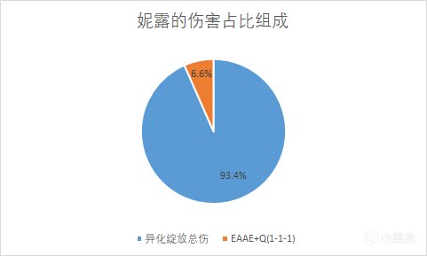 【派蒙喵喵屋】#角色攻略#绽放 臣服于我！ 妮露全面解析-第5张