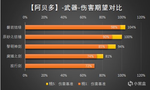 【派蒙喵喵屋】#角色攻略#須彌版本阿貝多還有什麼用？-第10張