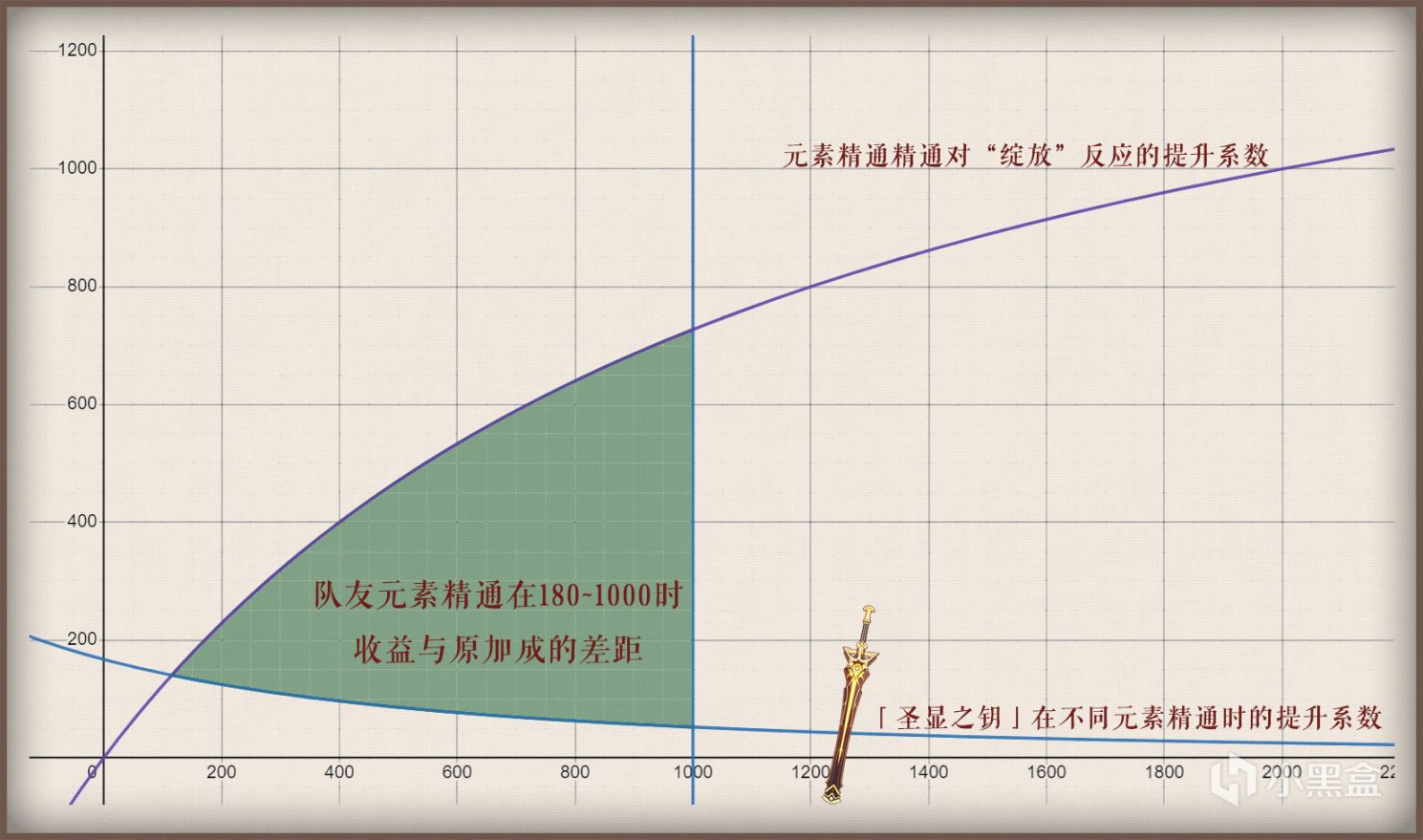 原神武器测评|圣显之钥|流沙来流沙去...-第6张