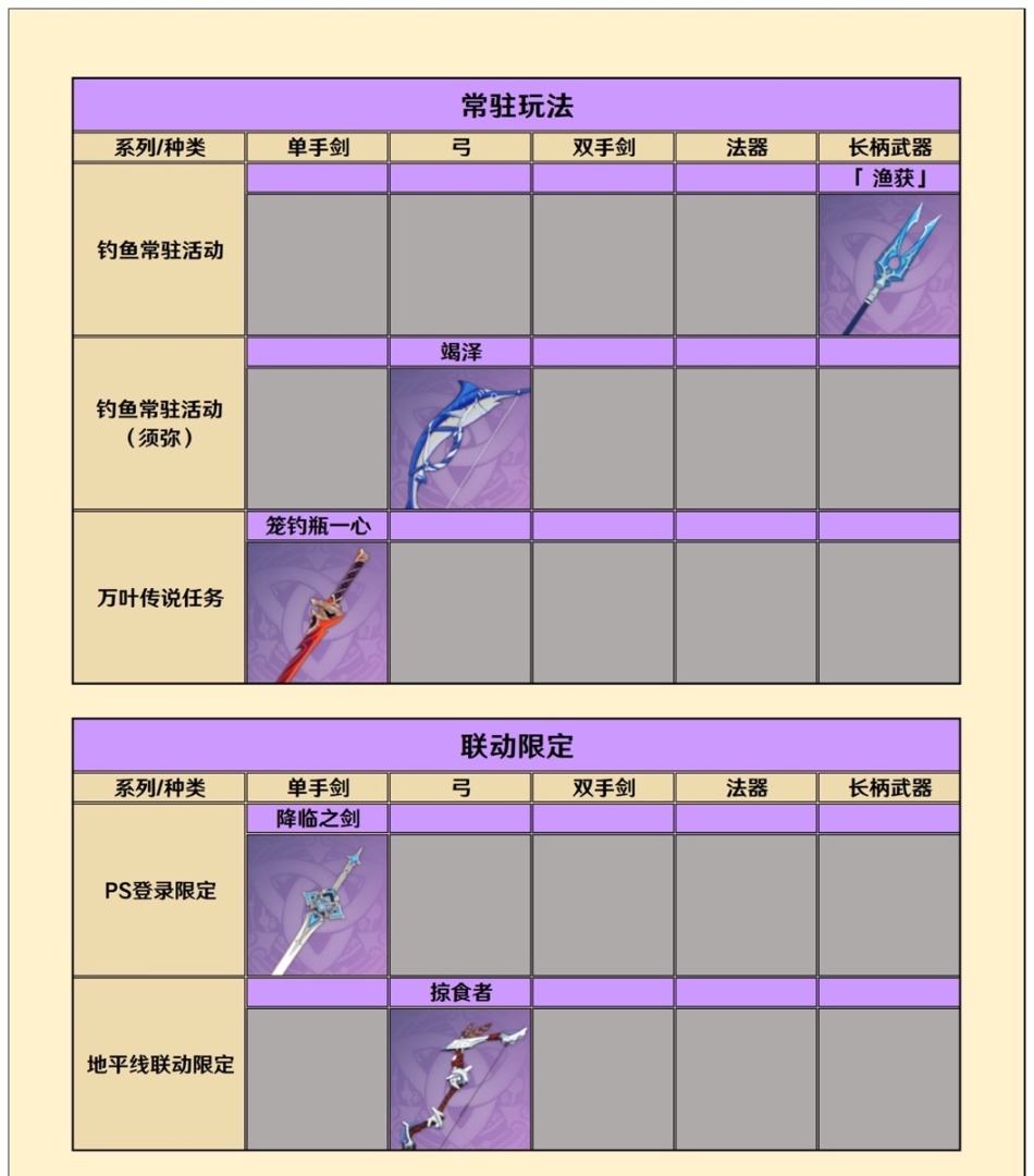 《原神》全武器分类-第6张