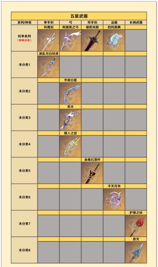 《原神》全武器分类-第1张