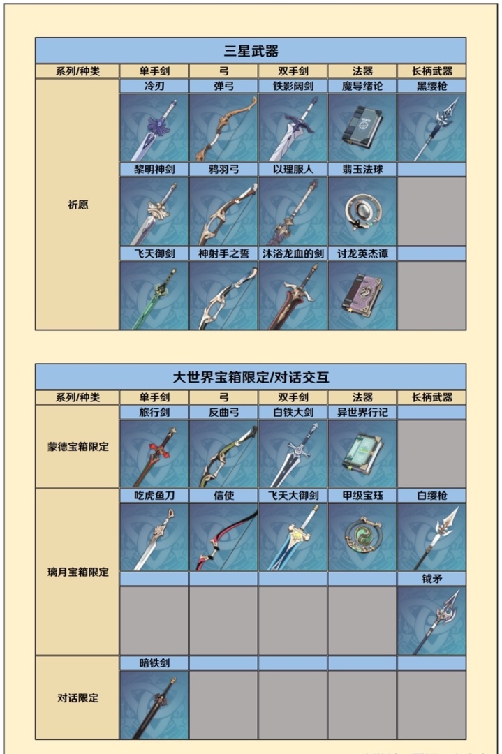 《原神》全武器分类-第7张