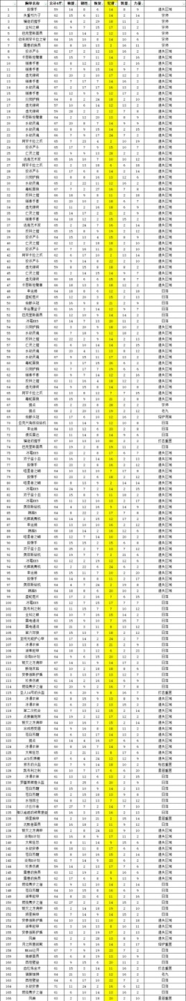 【命运2】3.0，机灵模组对金装的影响和结论-第0张