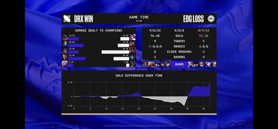 【英雄联盟】EDG 2-1 DRX，Deft六神德莱文势不可挡-第10张