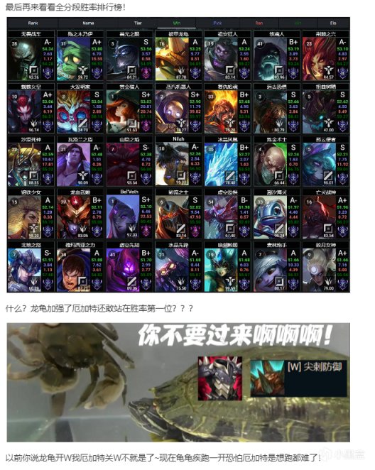 【英雄聯盟】Ac-版本超強隱藏加強（BUG）榮登勝率第一！早玩早爽！-第0張