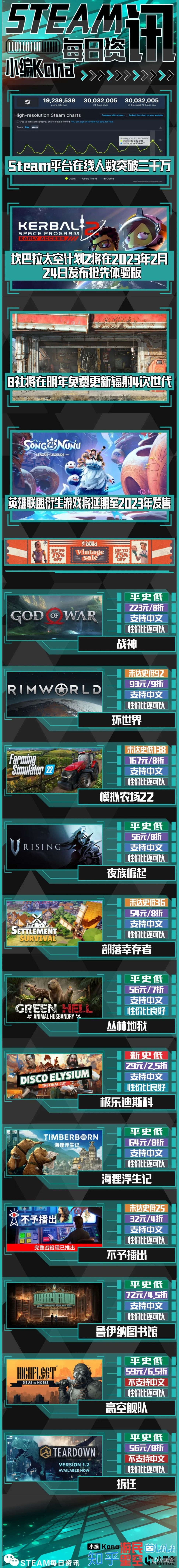 【PC遊戲】Steam一週特惠遊戲推薦：戰神和他的文盲老父親-第1張