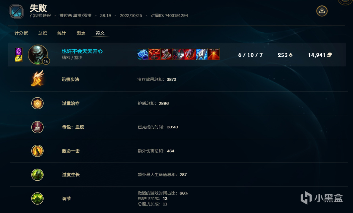 【英雄聯盟】Ac-版本超強隱藏加強（BUG）榮登勝率第一！早玩早爽！-第11張