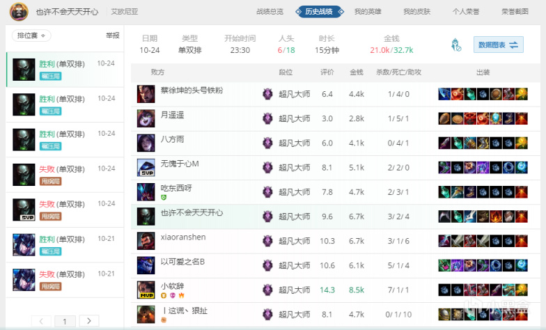 【英雄聯盟】Ac-版本超強隱藏加強（BUG）榮登勝率第一！早玩早爽！-第10張