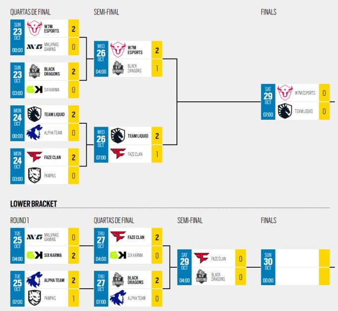 【R6延雪平Major】实力不详遇强则强，FaZeClan晋级延雪平Major-第1张