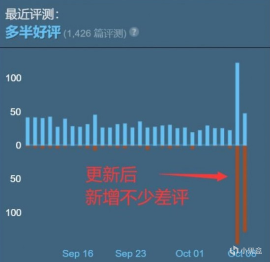 用五年逆转口碑的无人深空，迎来了一大波差评