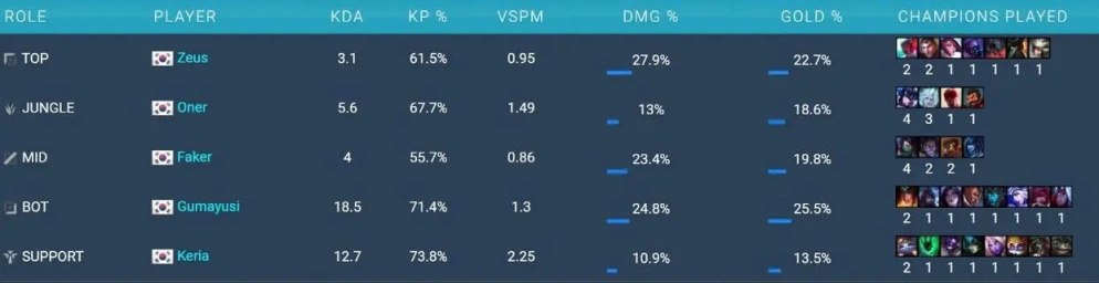 【英雄聯盟】JDG獲勝劇本引熱議！輔助學會大頭，369贏下關鍵對位，才能壓制T1-第1張