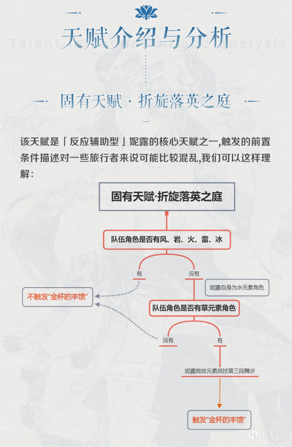 原神角色攻略|妮露萬字論文級攻略（上）-第11張