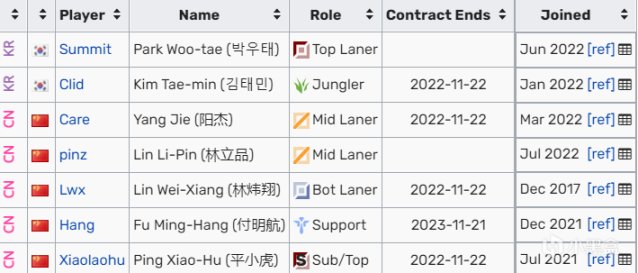 【英雄联盟】LPL冬转各战队合同情况以及转会爆料汇总：谁留下，谁离开？-第9张