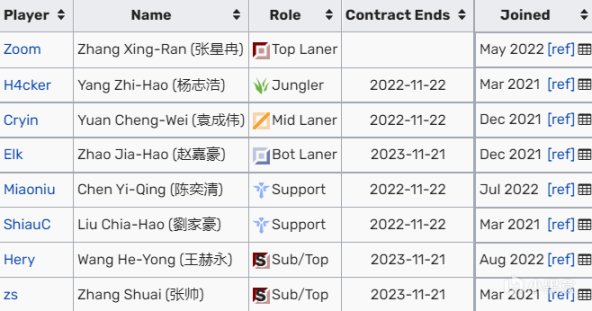 【英雄联盟】LPL冬转各战队合同情况以及转会爆料汇总：谁留下，谁离开？-第15张