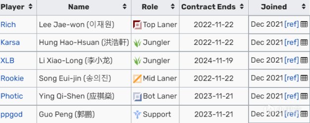 【英雄联盟】LPL冬转各战队合同情况以及转会爆料汇总：谁留下，谁离开？-第2张