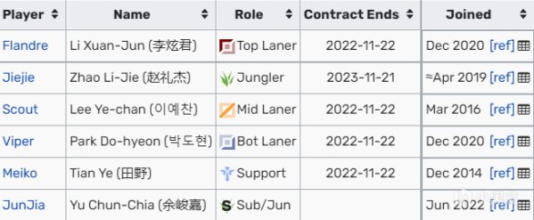 【英雄联盟】LPL冬转各战队合同情况以及转会爆料汇总：谁留下，谁离开？-第4张