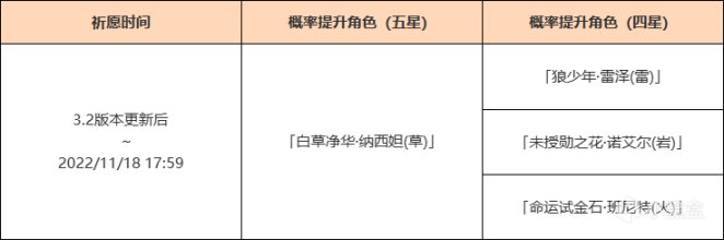 【原神祈愿分析】纳西妲宵宫是否值得抽？