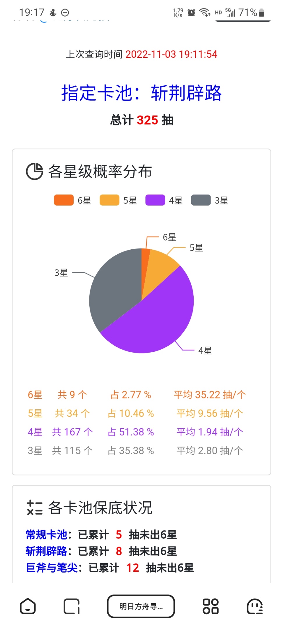 【明日方舟】3.5周年抽卡-第1张