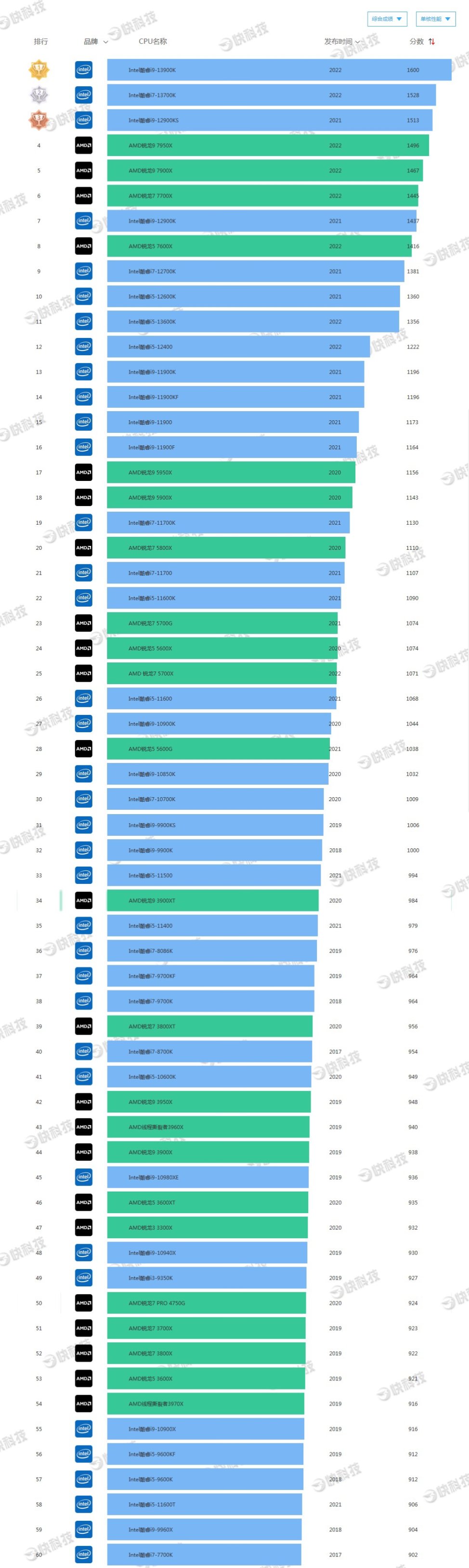 【双11专场】PUBG主机硬件选购指南：CPU篇-第4张