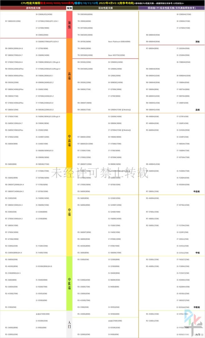 【双11专场】PUBG主机硬件选购指南：CPU篇-第5张