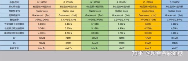 【雙11專場】PUBG主機硬件選購指南：CPU篇-第18張