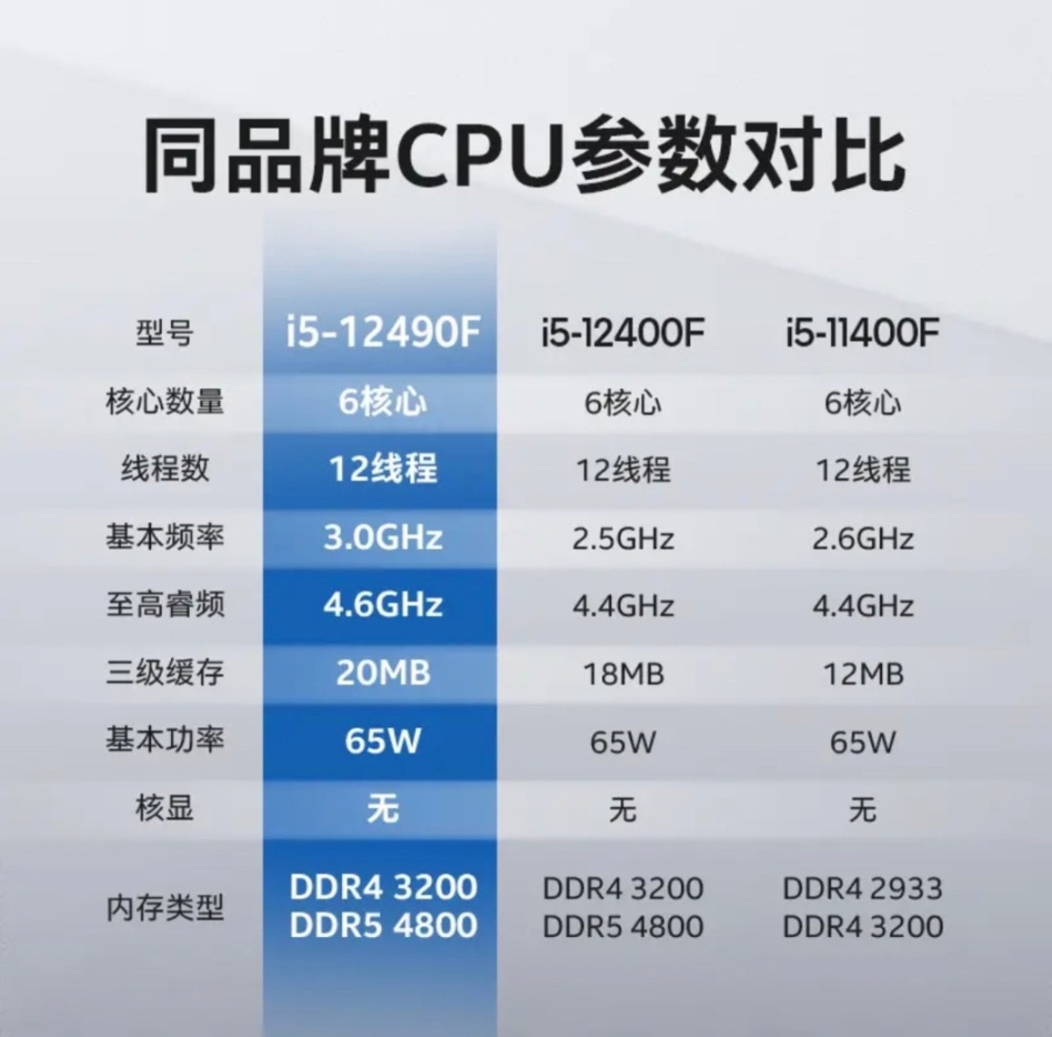【双11专场】PUBG主机硬件选购指南：CPU篇-第15张