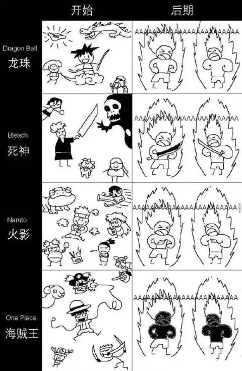 【菜鸟沙雕图】你每个月的生活费有多少？