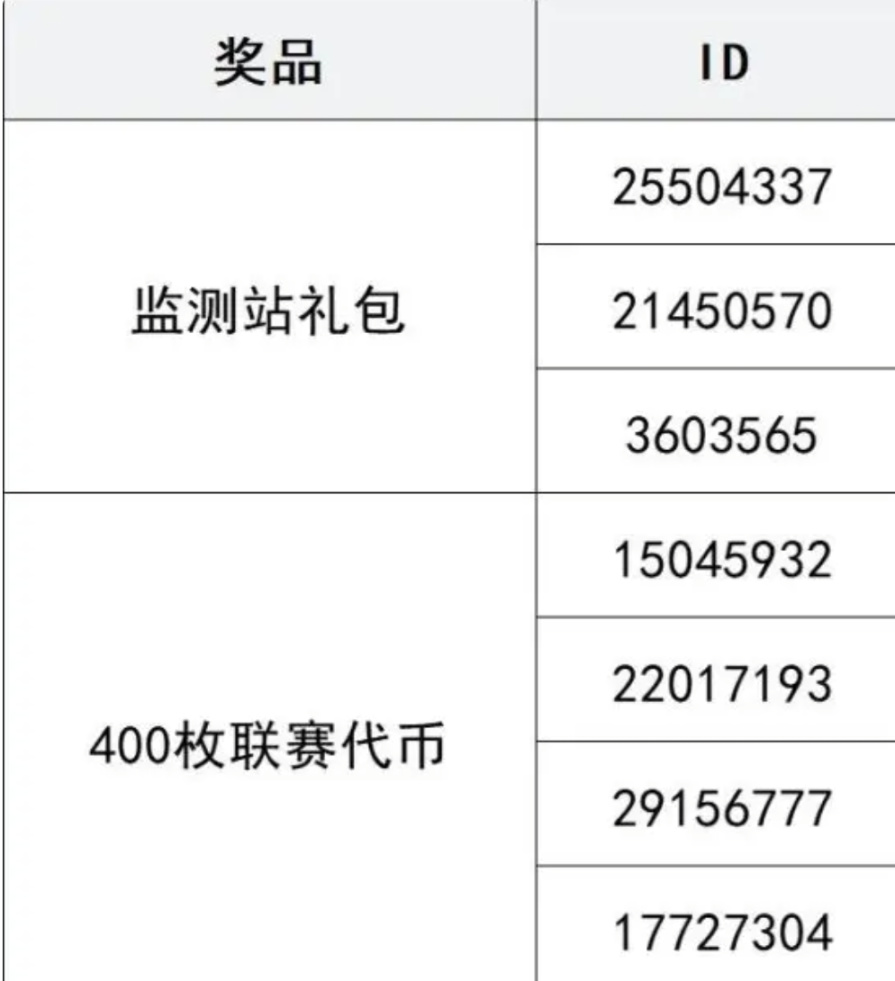 鬥陣特攻挑戰者系列賽即將開賽，觀賽時長送皮膚獎勵!-第3張