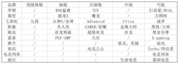【双11专场】PUBG主机硬件选购指南：显卡篇-第15张