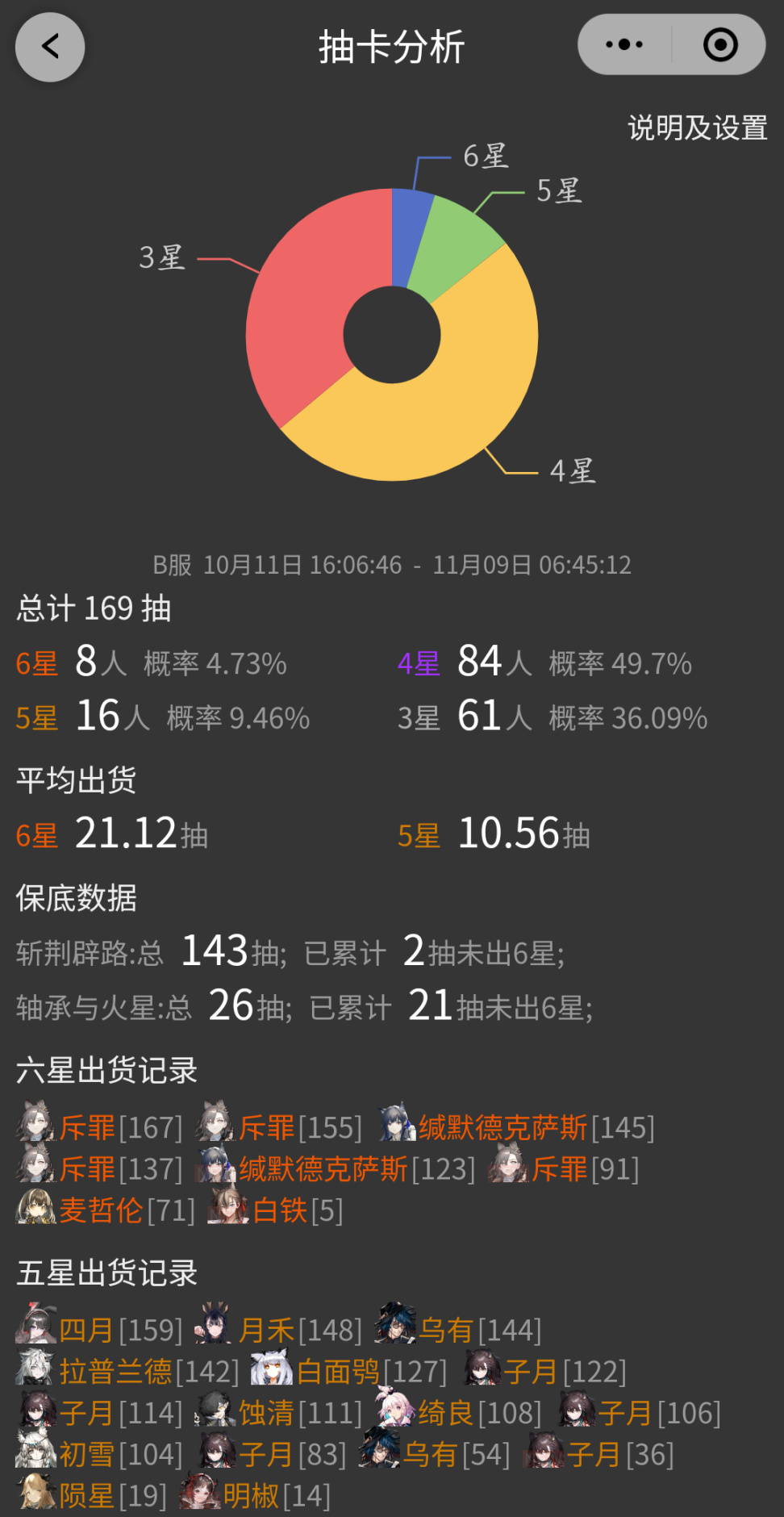 【明日方舟】個人平常使用的輔助工具介紹-第9張