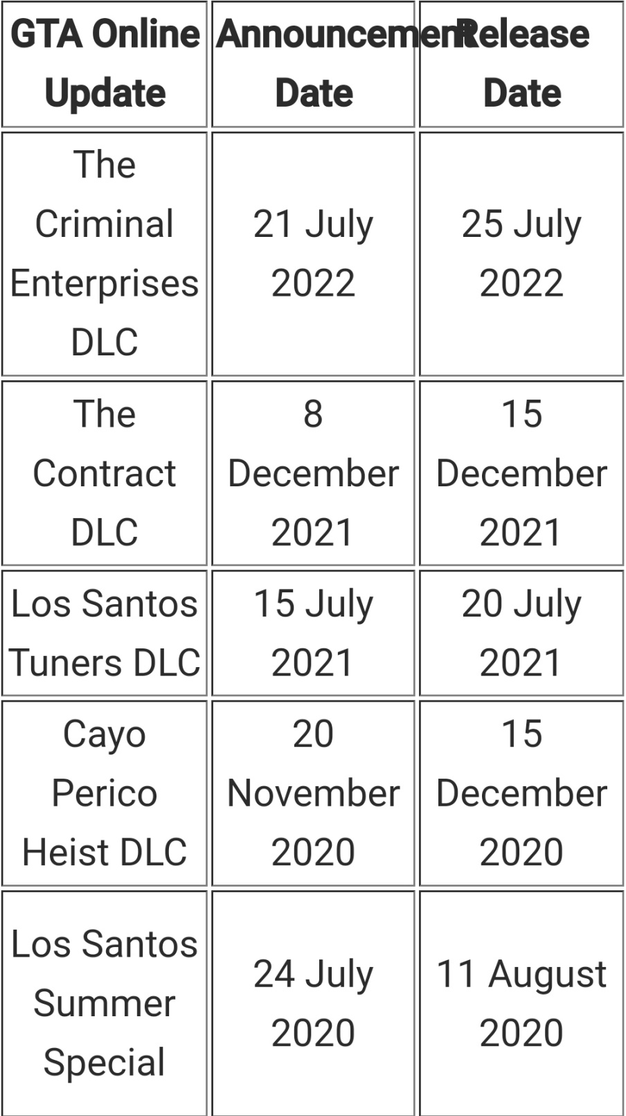 【侠盗猎车手5】GTA在线冬季更新2022：发布日期新闻、泄漏和更多-第2张