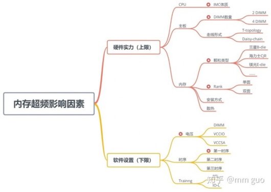 【双11专场】PUBG主机硬件选购指南：内存篇-第4张