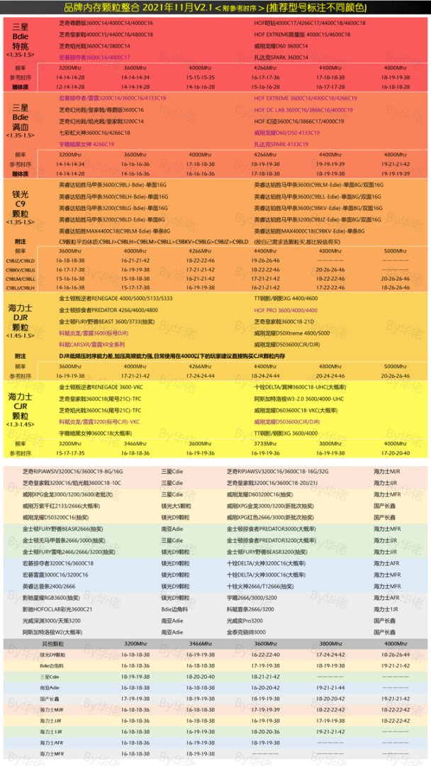 【雙11專場】PUBG主機硬件選購指南：內存篇-第10張