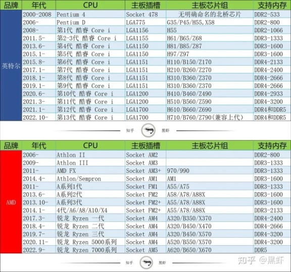 【双11专场】PUBG主机硬件选购指南：内存篇-第5张