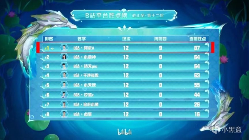 【金铲铲之巅】JSL冠军阿豪专访！比赛92%胜率黑科技分享！-第1张