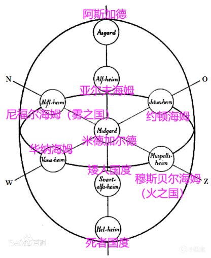 【主機遊戲】九界傳說繁且多，不妨落座聽我說~-第7張