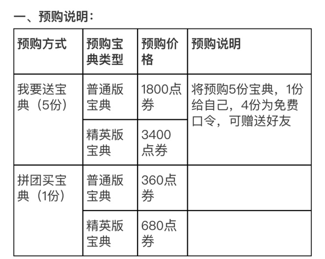 【英雄联盟手游】快来组队！LOL手游宝典可以赠送好友也可以组团购买！-第1张